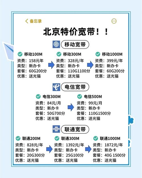如何新开通宽带套餐业务?