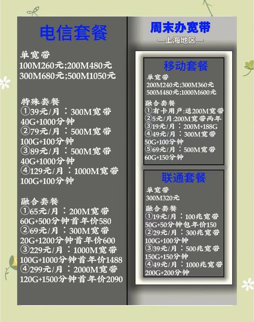 如何新开通宽带套餐业务？需要哪些步骤？