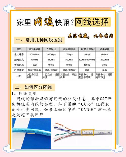 千兆宽带网线如何选择好?