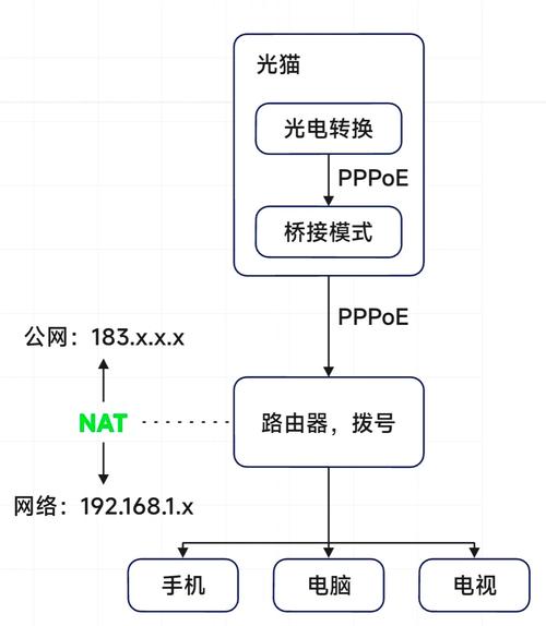 宽带如何分正负极线路?