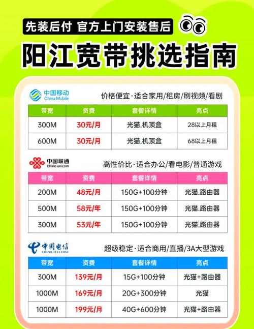 居民房如何装宽带电视?