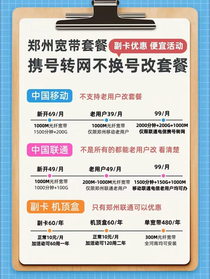 郑州联通卡怎么改卡套餐?