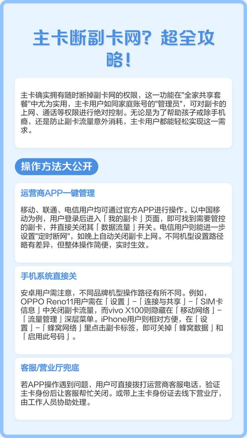 电信怎么线上取消副卡套餐?