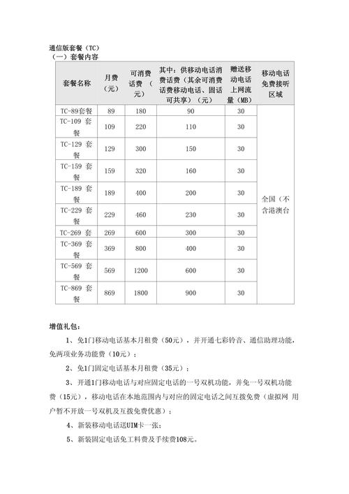 电信月中办卡套餐怎么算?