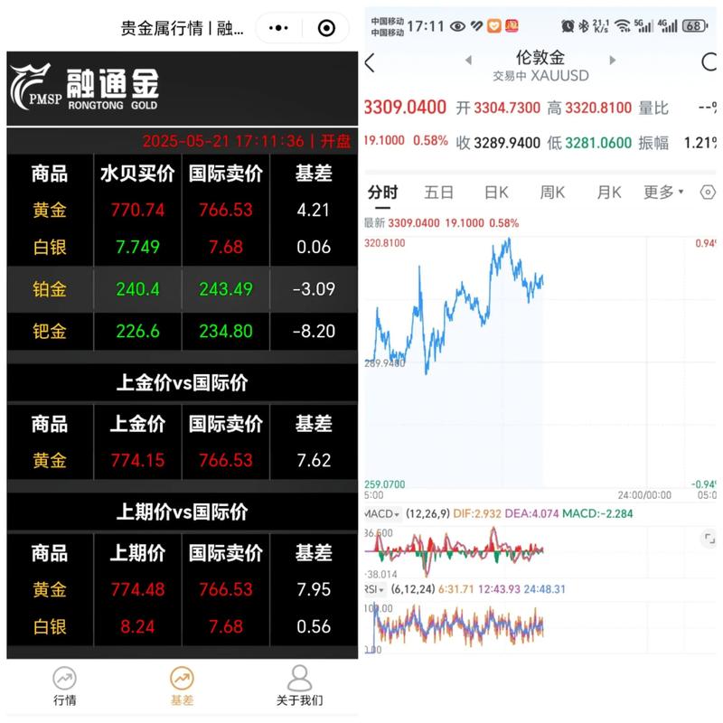 国际金价半年涨了1000美元