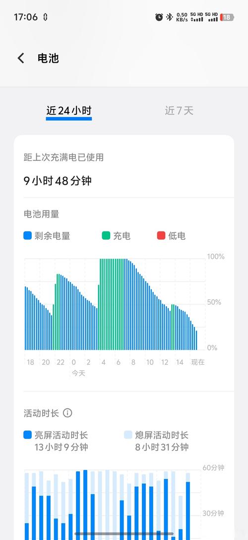 正常玩手机哪些最耗流量?