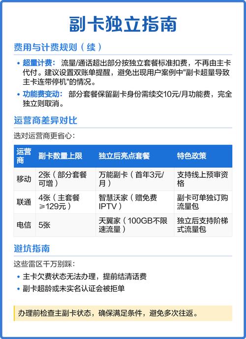 移动4G共享套餐主卡怎么绑定副卡?