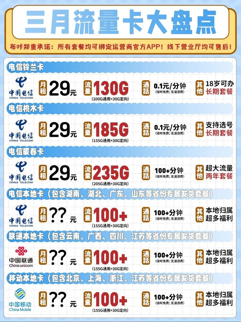 买哪些手机卡流量多?
