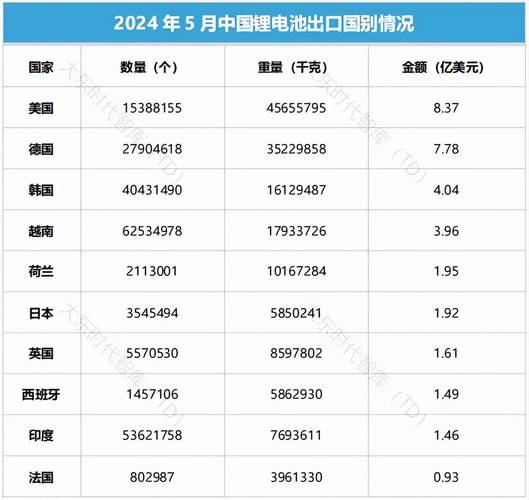 中国对锂电池等实施出口管制