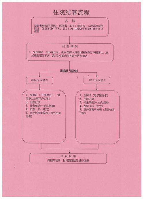 中医医保支付将进行改革试点