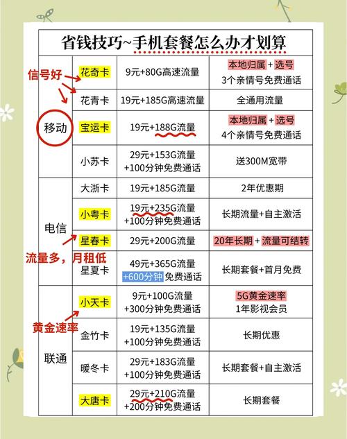 哪些手机卡套餐划算一点?