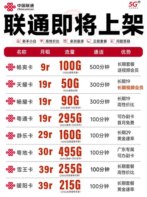 电信联通套餐卡怎么办理？需要哪些条件？