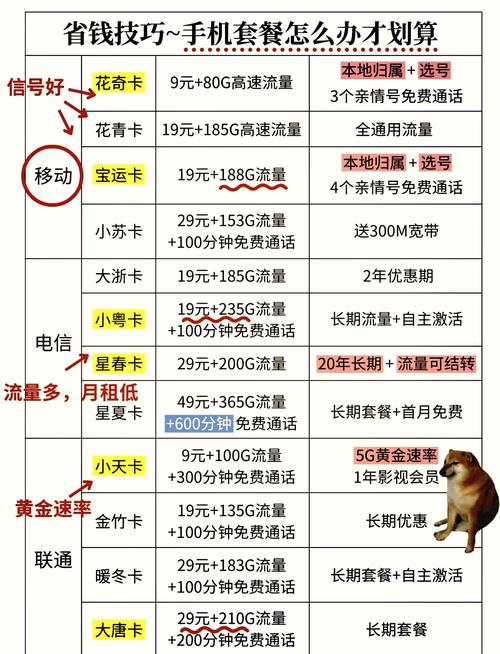 哪些手机卡套餐划算一点?