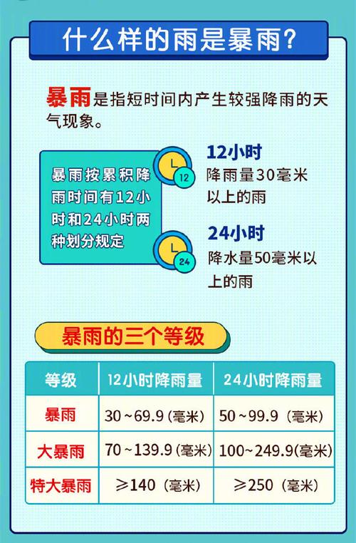 北方秋雨持续多日引发关注