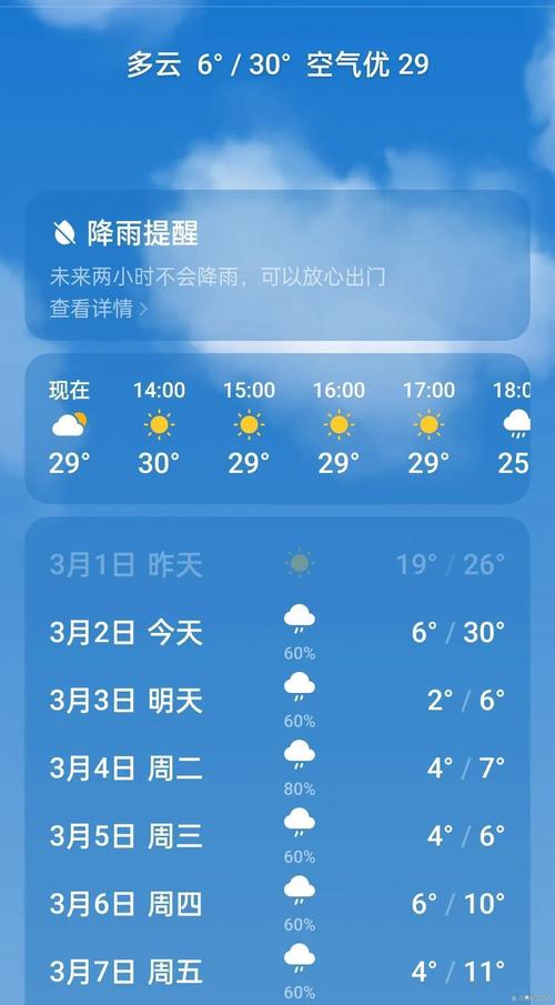 节后第一天湖南气温领跑全国