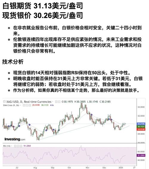 现货白银历史首次突破50美元/盎司