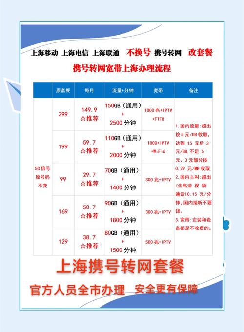 出国电信卡换套餐怎么换？