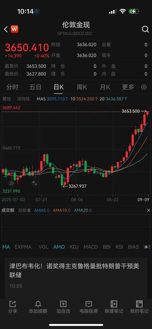 现货白银历史首次突破50美元/盎司