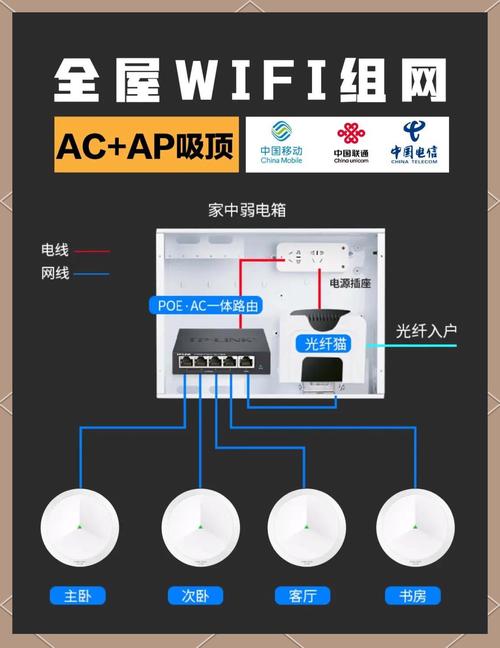 别墅装修宽带如何留线的？