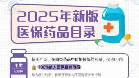 官方辟谣医保可报销药品仅占2%
