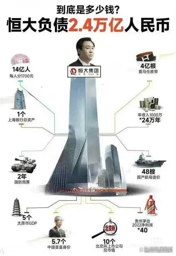 许家印家族资产遭接管或冻结