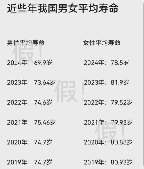 中国人口预期寿命不断提高