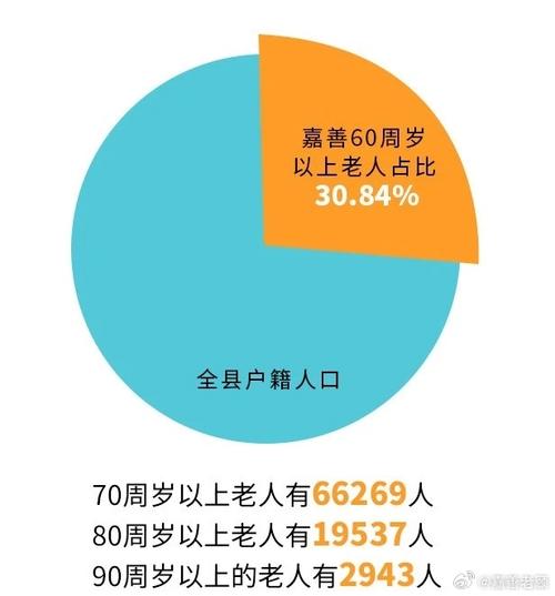 中国65岁及以上老年人口达2.2亿