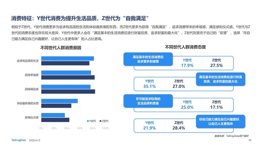 “X世代”成为全球最高消费群体