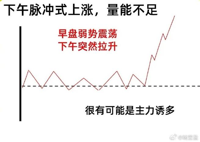 美股直线跳水