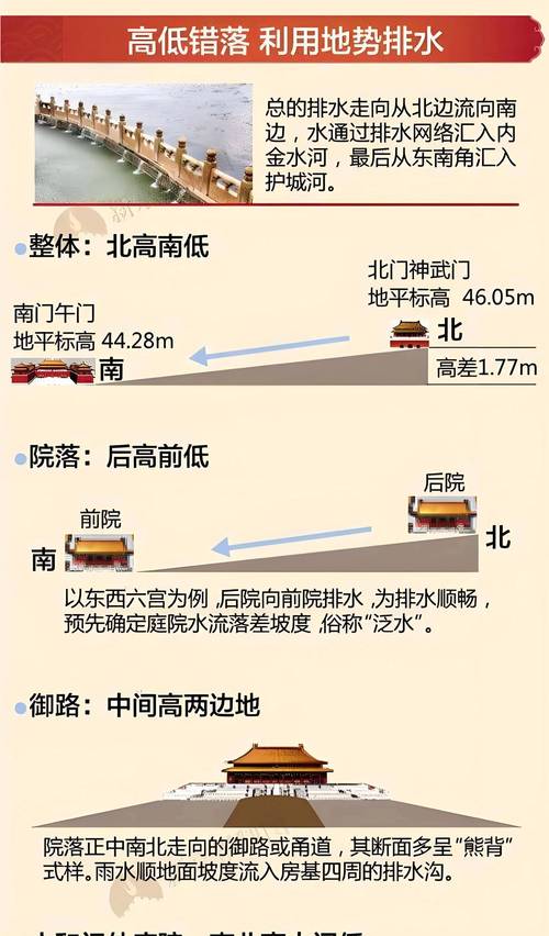 故宫地下有一条15公里暗沟