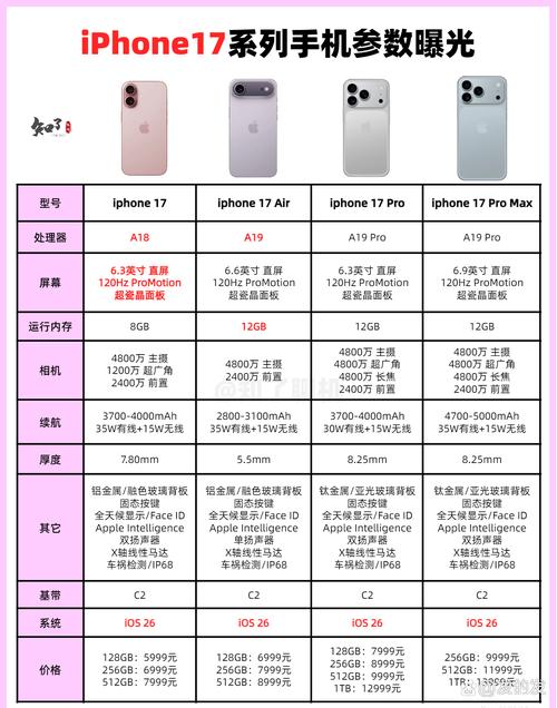 iPhone 17系列激活量曝光，全新数据揭秘销售热潮
