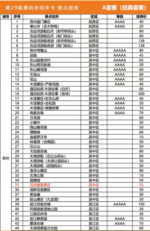 苏州休闲年卡B套餐是什么？它包含哪些景点？