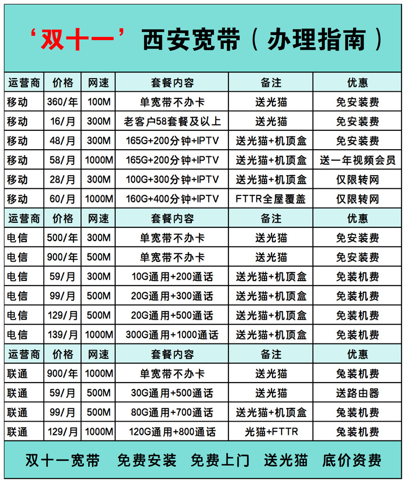 宽带如何租出去？流量如何使用？