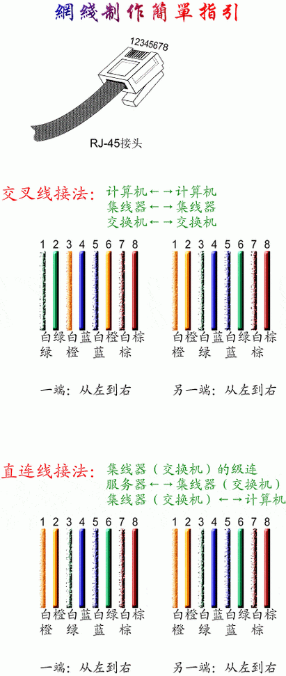 家里宽带如何插线的线？