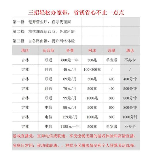 如何在家充宽带费用？需要注意哪些事项？
