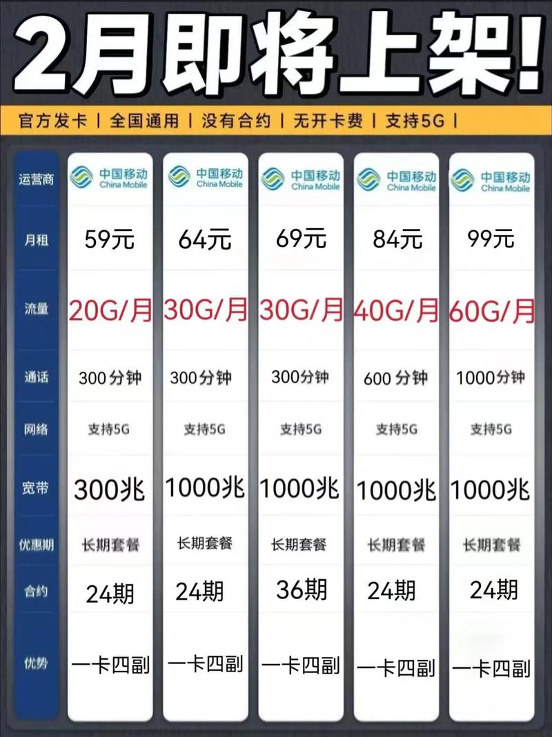 移动学霸套餐新卡怎么样?