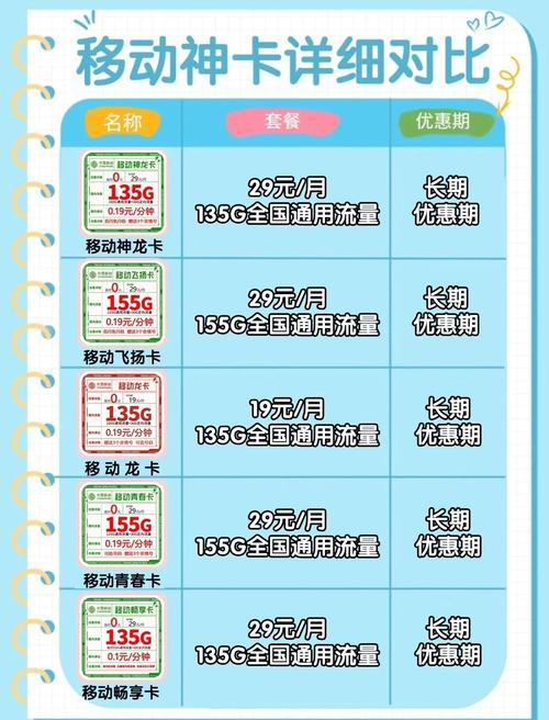 移动天藏卡套餐怎么样？值得办理吗？