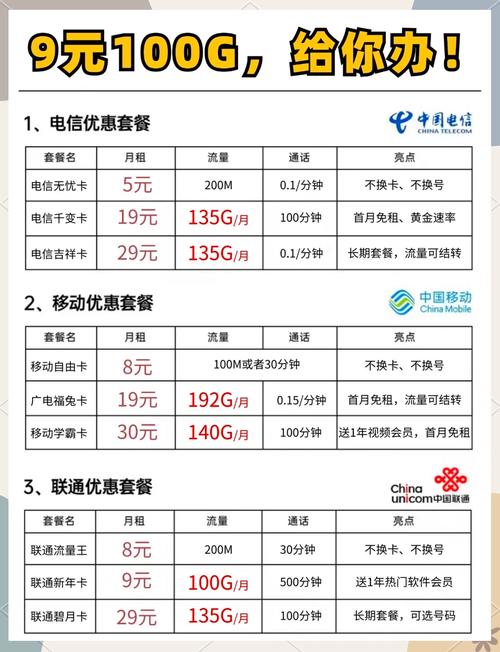 9块钱流量卡套餐有哪些?