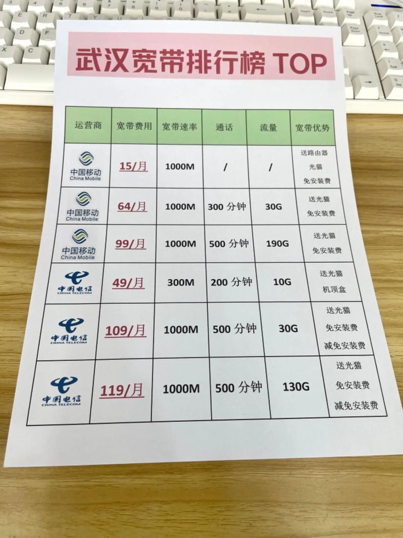 电信宽带保号如何办理?