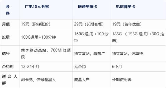 广电卡怎么换套餐流量?