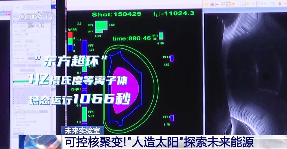 我们离“人造太阳”有多远