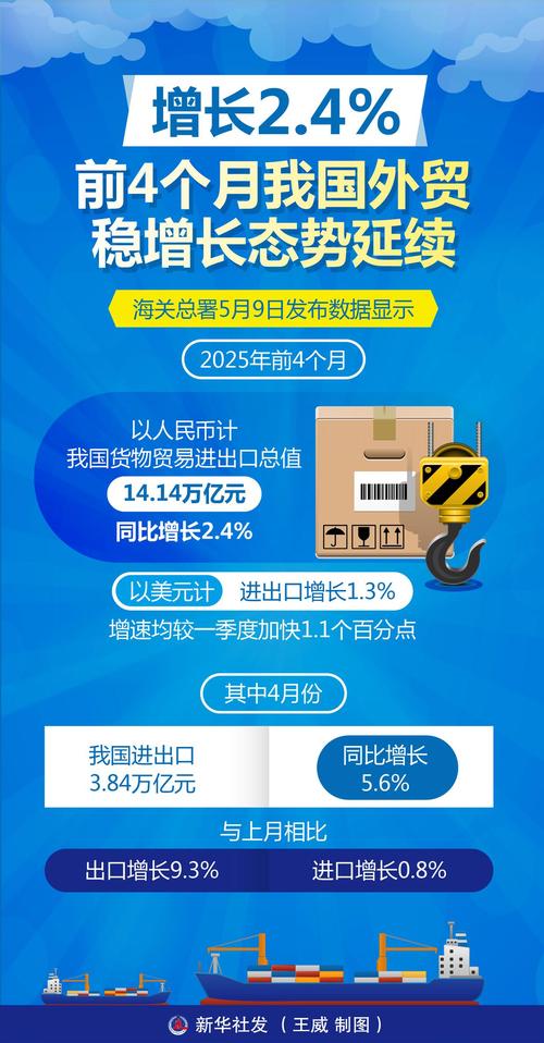中国外贸增速逆势上扬，季度增长逐季加速
