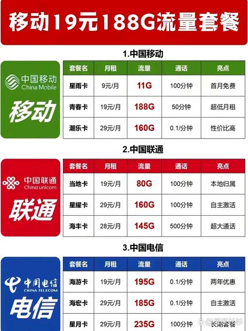 移动手机流量套餐有哪些？如何选择最划算的？