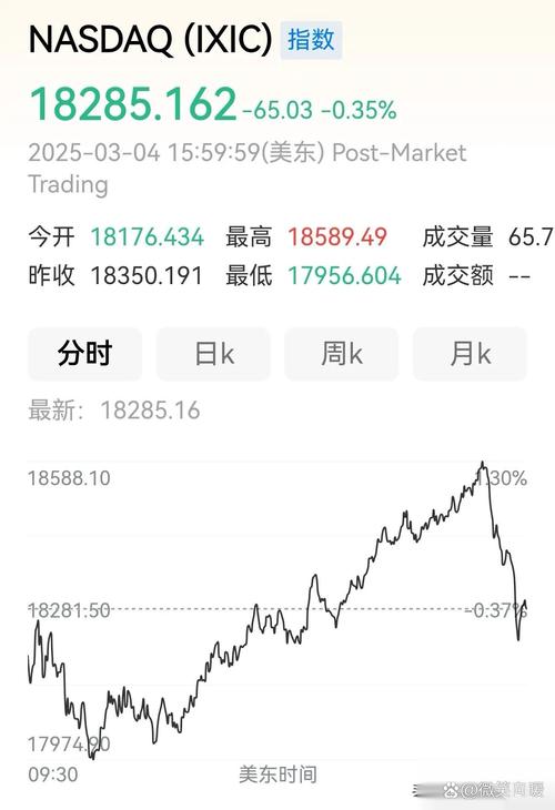 美股三大指数高开 稀土概念股大涨