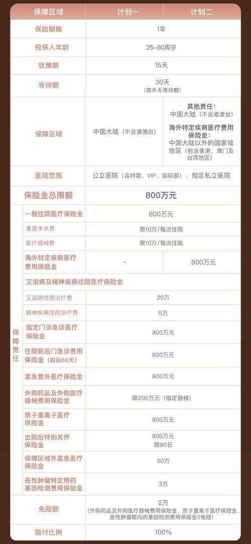 平安健康体检卡b套餐有哪些？