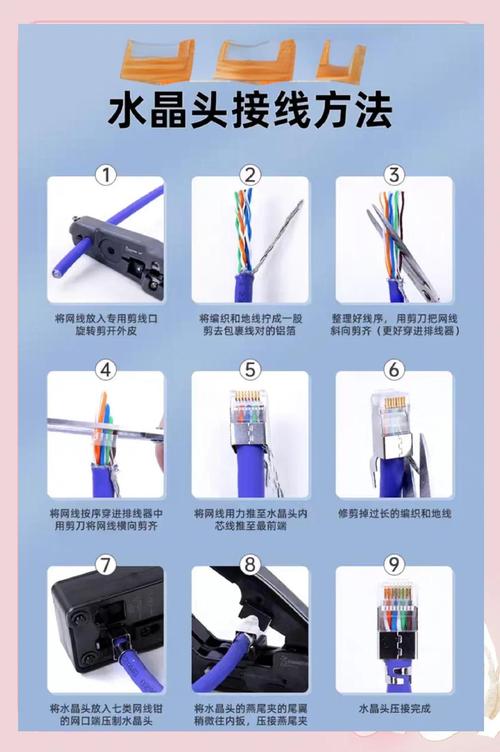 宽带如何装水晶头线?