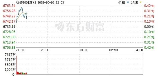 美股三大指数高开，稀土概念股大涨引领市场风潮