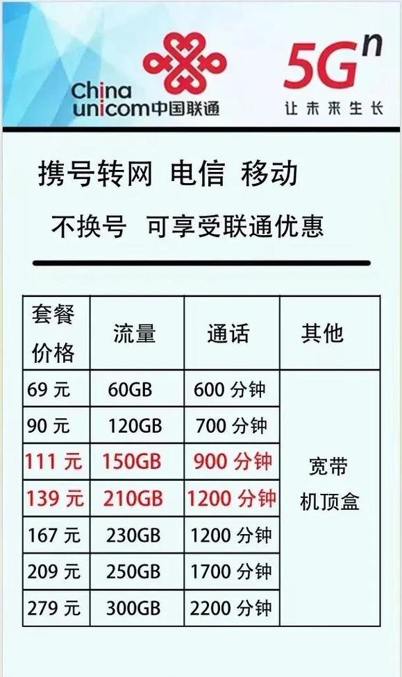 能携号转的套餐有哪些卡？办理条件是什么？