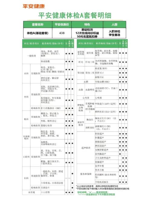 平安健康体检卡B套餐有哪些项目？价格如何？
