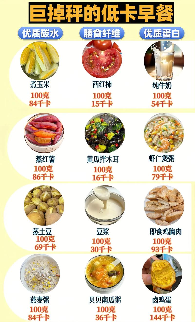 五日低卡搭配套餐有哪些?